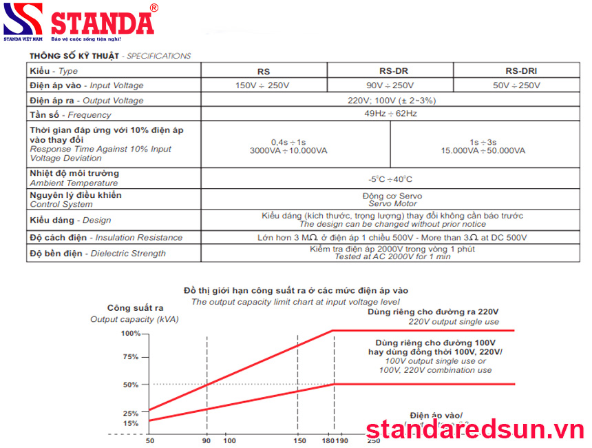 thông số kỹ thuật ổn áp Standa 5 kva