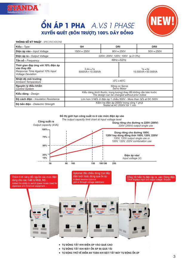 Thông số kỹ thuật máy ổn áp đa chức năng Standa 