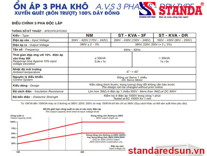 thong so ky thuat on ap 3 pah kho